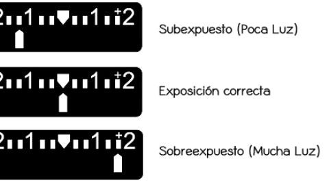 exposici&oacute;n fotogr&aacute;fica