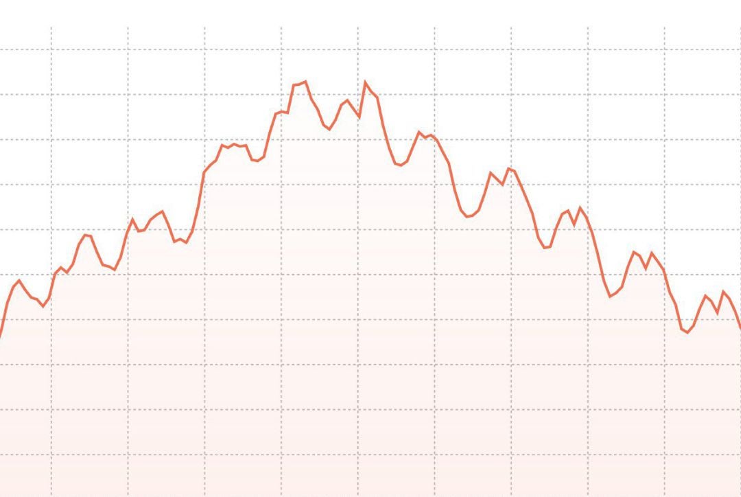 Más de Uno Mérida Informativo Más de Uno Mérida Informativo