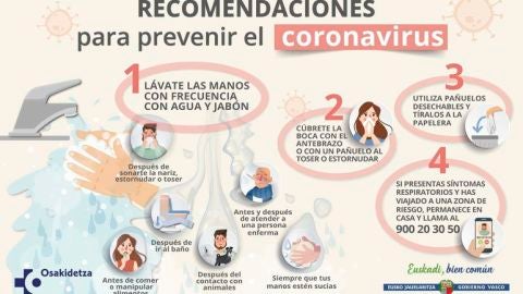 Recomendaciones de prevenci&oacute;n del coronavirus 