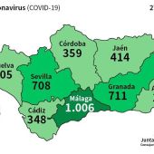 Datos Coronavirus Andalucía