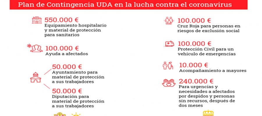 Cartel anunciador del proyecto Cartel anunciador del proyecto