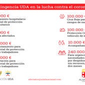 Cartel anunciador del proyecto
