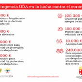 Cartel anunciador del proyecto Cartel anunciador del proyecto
