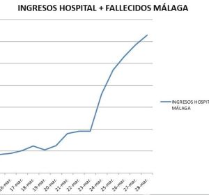 Ficha datos coronavirus Ficha datos coronavirus