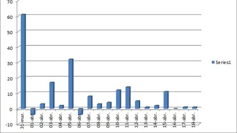 Gráfica con la evolución de nuevos ingresos. Coronavirus