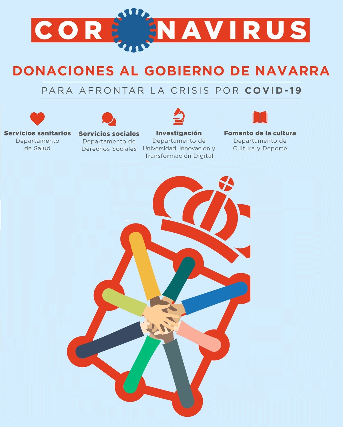 Donaciones para capear los gastos derivados de la crisis del coronavirus Donaciones para capear los gastos derivados de la crisis del coronavirus