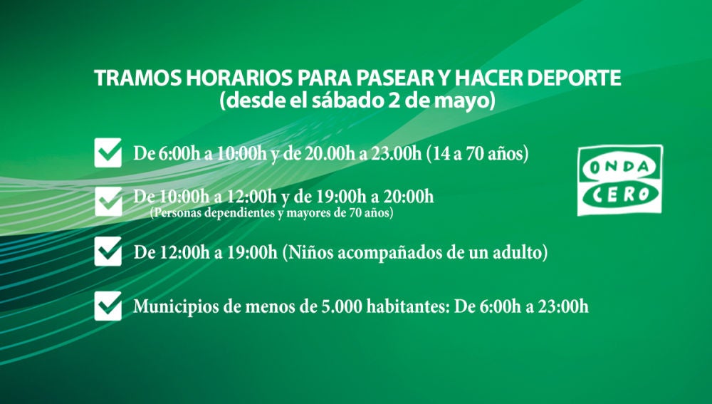 Franjas horarias para salir a pasear y hacer deporte