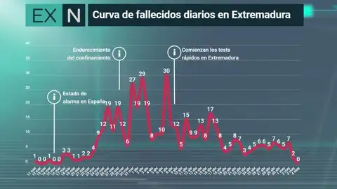 extremadura fallecidos coronavirus extremadura fallecidos coronavirus