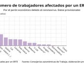 ERTES