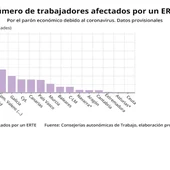 ERTES ERTES