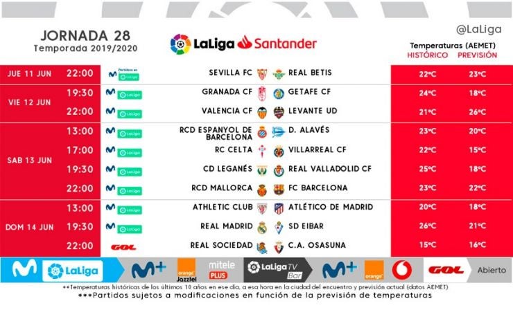El Granada CF comenzará la reanudación de la Liga jugando a las 19,30 ante el Getafe en Los Cármenes. Onda Deportiva Granada 01/06/2020 El Granada CF comenzará la reanudación de la Liga jugando a las 19,30 ante el Getafe en Los Cármenes. Onda Deportiva Granada 01/06/2020