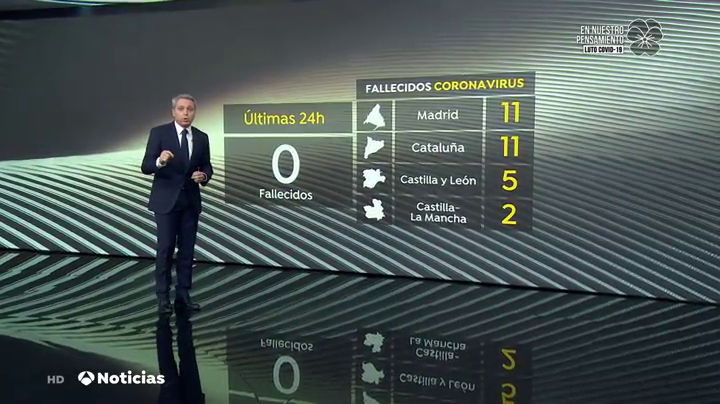 El comentario viral de Vicente Vallés sobre las contradicciones del Gobierno en las cifras de fallecidos El comentario viral de Vicente Vallés sobre las contradicciones del Gobierno en las cifras de fallecidos