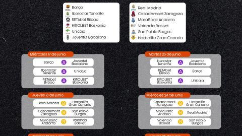 Calendario ACB
