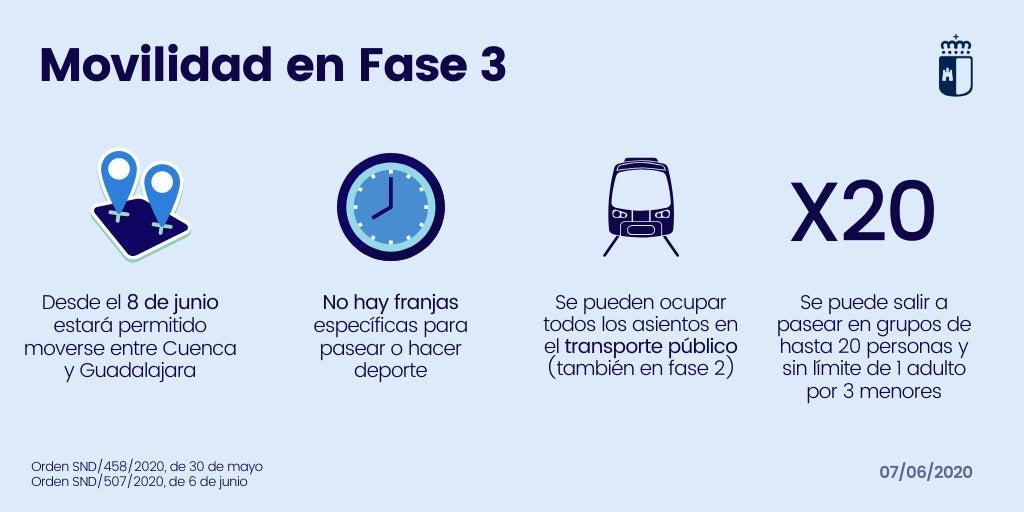 Permitida la movilidad entre Cuenca y Guadalajara Permitida la movilidad entre Cuenca y Guadalajara