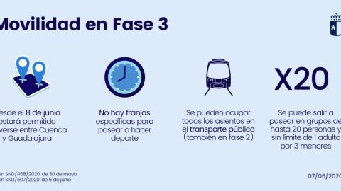 Est&aacute; permitida la movilidad entre Cuenca y Guadalajara