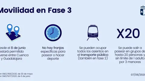 Está permitida la movilidad entre Cuenca y Guadalajara Está permitida la movilidad entre Cuenca y Guadalajara