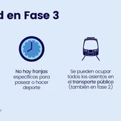 Está permitida la movilidad entre Cuenca y Guadalajara Está permitida la movilidad entre Cuenca y Guadalajara
