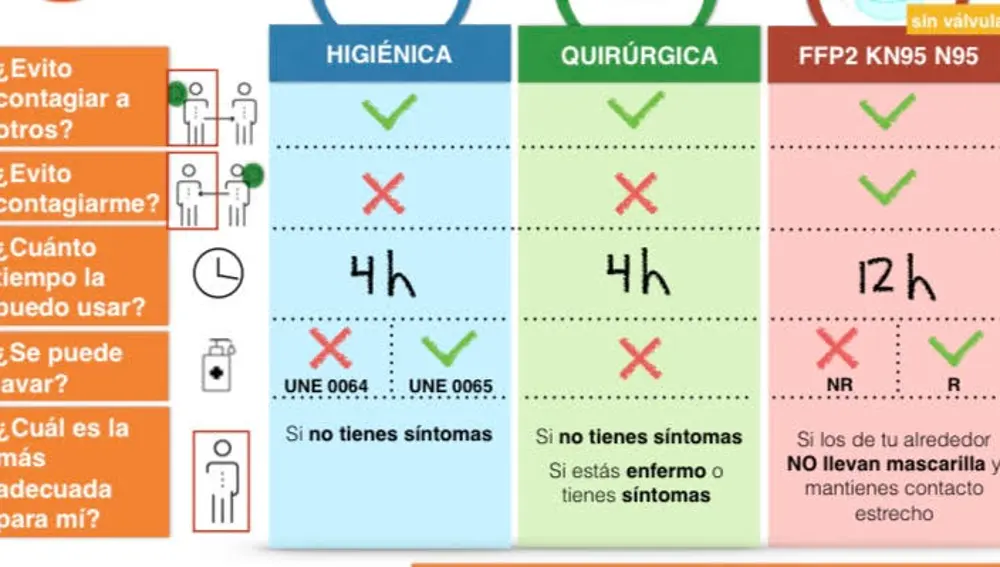 Qué mascarilla utilizar Qué mascarilla utilizar