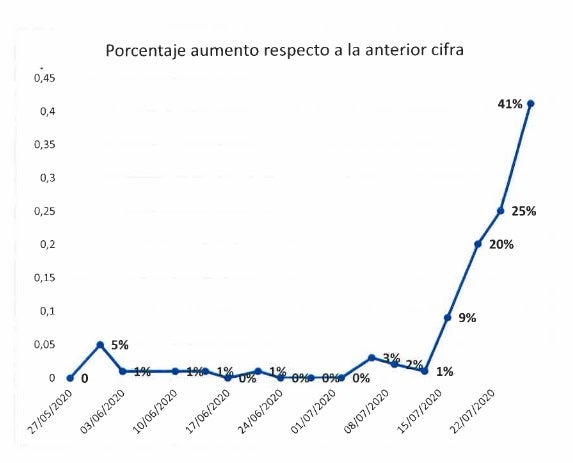 Acotar les zones amb més contagis pot ser fonamental per evitar una major afectació econòmica Acotar les zones amb més contagis pot ser fonamental per evitar una major afectació econòmica