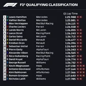 Clasificación para el GP de Gran Bretaña Clasificación para el GP de Gran Bretaña