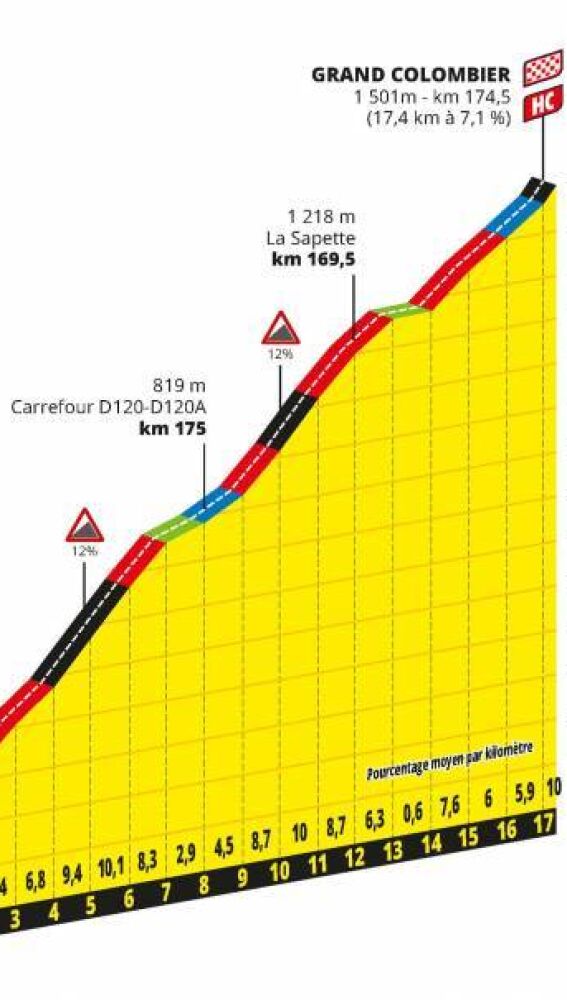 Perfil Grand Colombier 