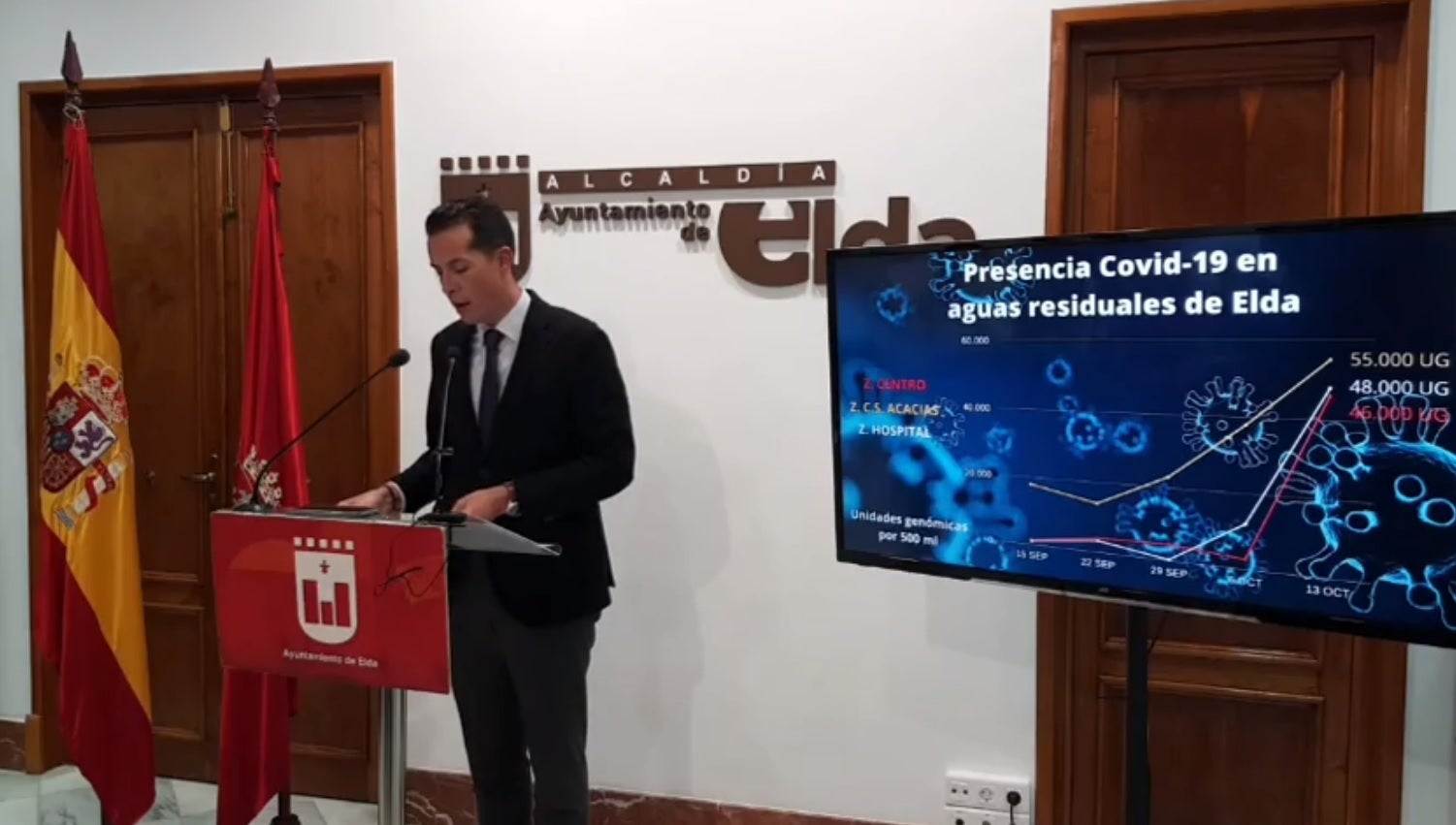 El alcalde de Elda pide a sus vecinos extremar las medidas frente al covid-19 para evitar que Sanidad tome medidas contundentes El alcalde de Elda pide a sus vecinos extremar las medidas frente al covid-19 para evitar que Sanidad tome medidas contundentes