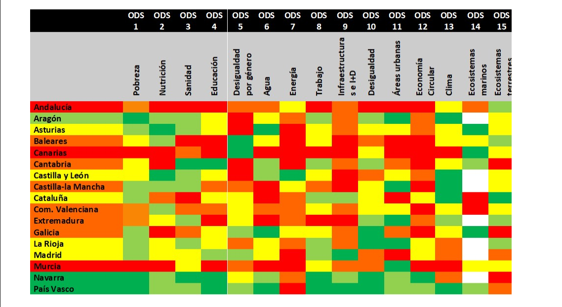 Murcia suspende en los Objetivos de Desarrollo Sostenible de la ONU Murcia suspende en los Objetivos de Desarrollo Sostenible de la ONU