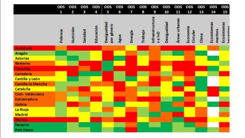 Cumplimiento por CCAA ODS