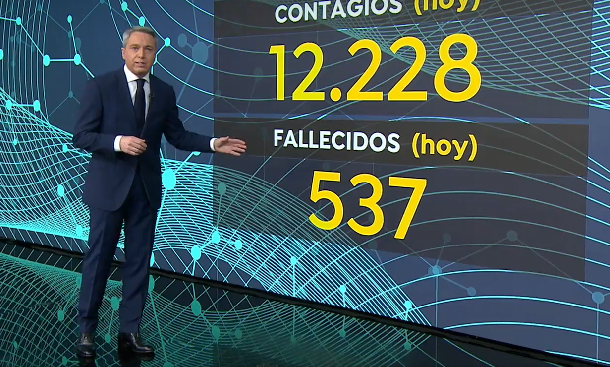 Vicente Vallés explica a qué se debe el aumento en el número de muertes por coronavirus en España Vicente Vallés explica a qué se debe el aumento en el número de muertes por coronavirus en España