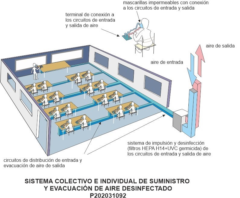 La UA patenta un sistema para respirar aire libre de Covid-19 en espacios cerrados de uso común La UA patenta un sistema para respirar aire libre de Covid-19 en espacios cerrados de uso común