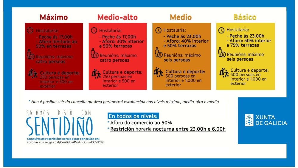 restricciones restricciones