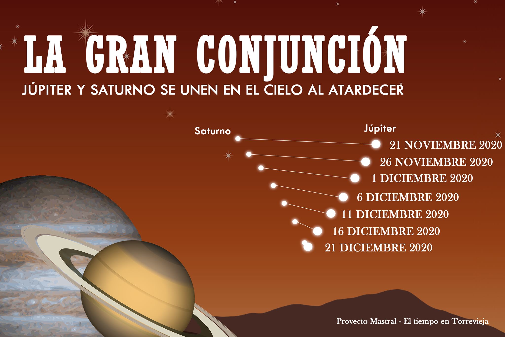 Cómo ver la Estrella de Belén, el extraño fenómeno astronómico que podrá verse esta Navidad tras 800 años Cómo ver la Estrella de Belén, el extraño fenómeno astronómico que podrá verse esta Navidad tras 800 años