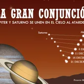 Cómo ver la Estrella de Belén, el extraño fenómeno astronómico que podrá verse esta Navidad tras 800 años Cómo ver la Estrella de Belén, el extraño fenómeno astronómico que podrá verse esta Navidad tras 800 años
