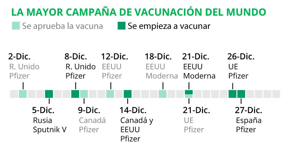 La mayor campaña de vacunación del mundo