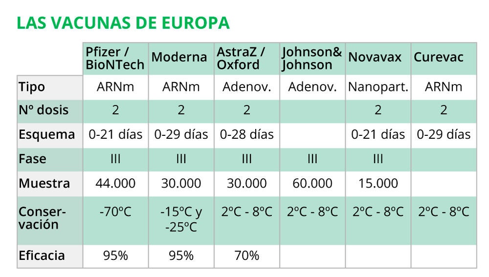 Las vacunas de Europa