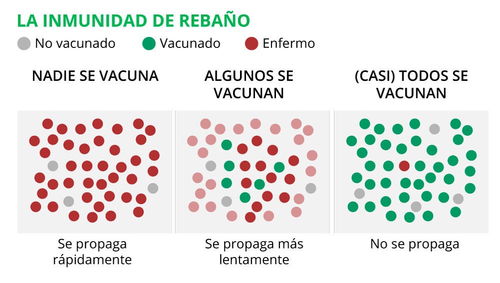 La inmunidad de rebaño
