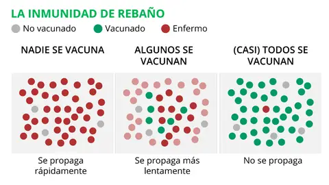 La inmunidad de rebaño La inmunidad de rebaño