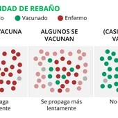 La inmunidad de rebaño La inmunidad de rebaño