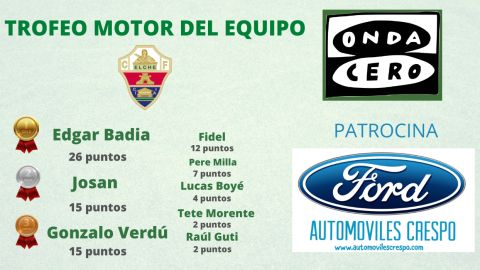 Trofeo Motor del Equipo, de Autom&oacute;viles Crespo