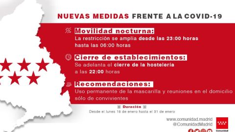 Resumen medidas Covid-19 Comunidad de Madrid