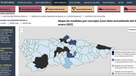 Tercera ola de contagios