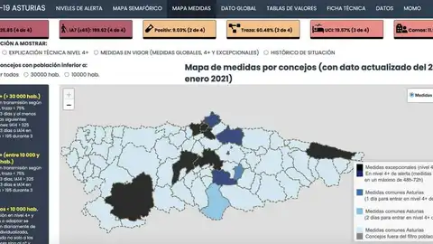 Situación de los cierres perimetrales en Asturias a 22/01/2021 Tercera ola de contagios