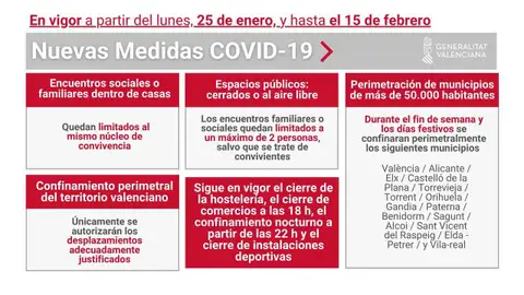 Orihuela y Torrevieja, estarán confinadas perimetralmente los fines de semana cierre