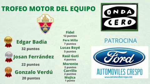 ELCHE CF