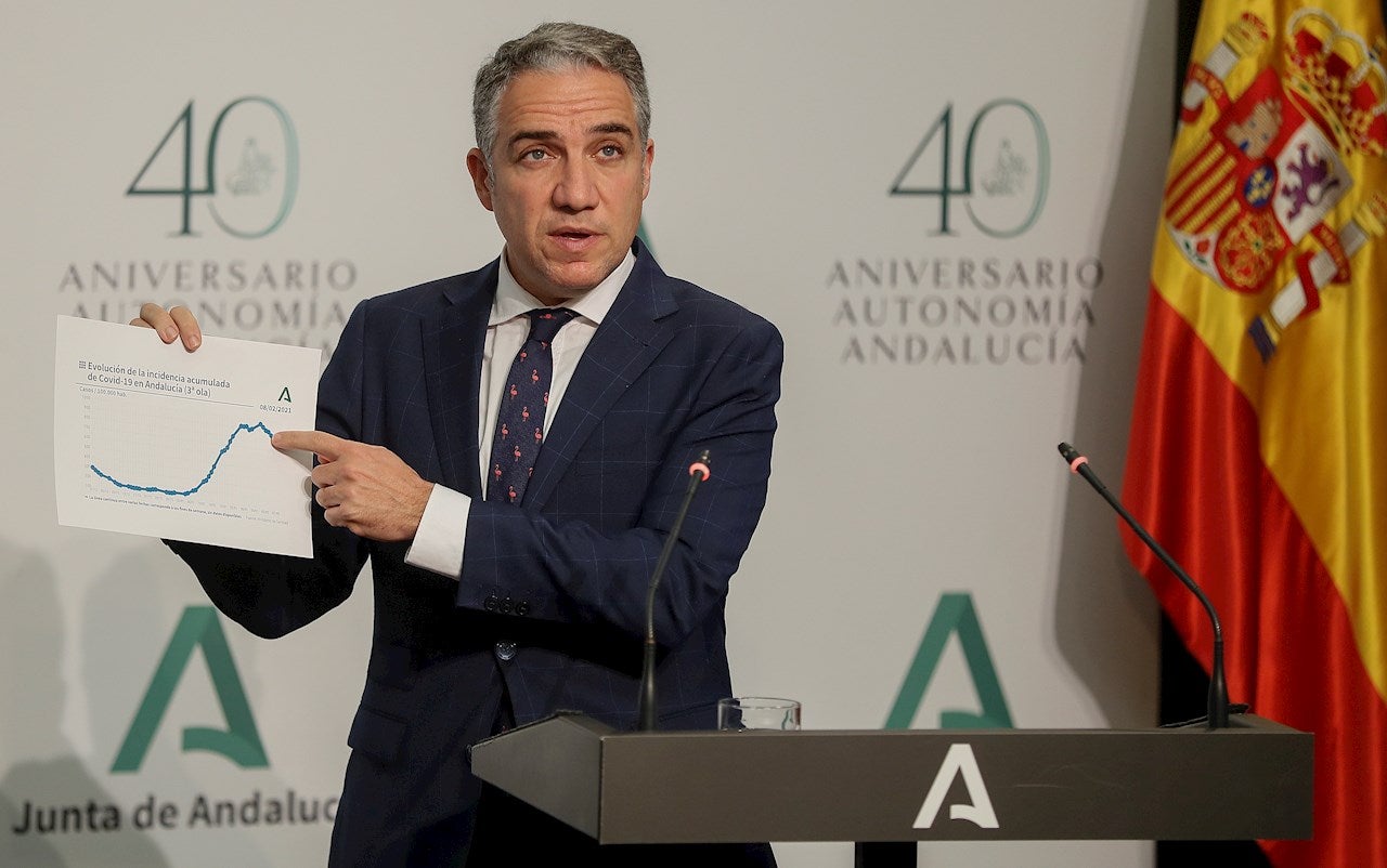 En directo: siga la rueda de prensa posterior al consejo de gobierno de la Junta de Andalucía En directo: siga la rueda de prensa posterior al consejo de gobierno de la Junta de Andalucía