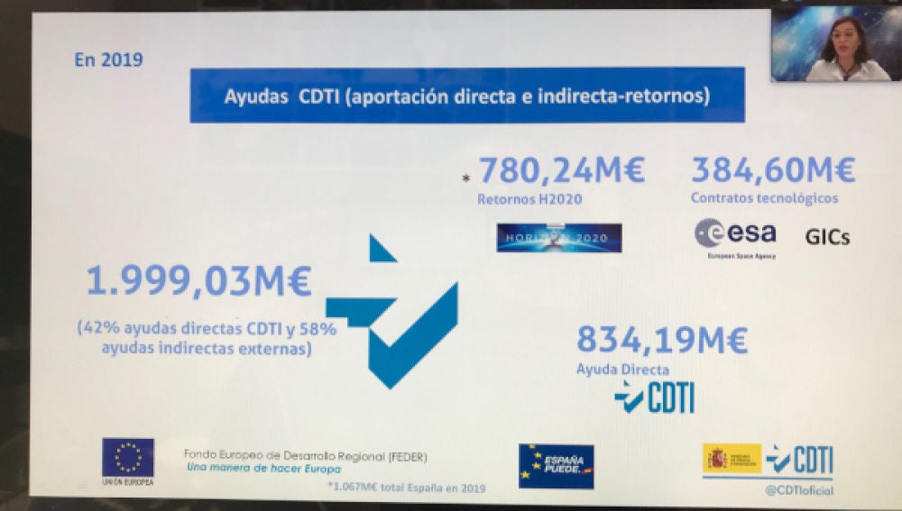 Espaitec realiza un seminario virtual sobre financiación pública para la innovación empresarial. Espaitec realiza un seminario virtual sobre financiación pública para la innovación empresarial.