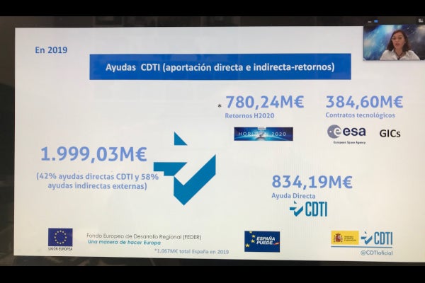 Espaitec realiza un seminario virtual sobre financiación pública para la innovación empresarial. Espaitec realiza un seminario virtual sobre financiación pública para la innovación empresarial.