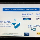Espaitec realiza un seminario virtual sobre financiación pública para la innovación empresarial. Espaitec realiza un seminario virtual sobre financiación pública para la innovación empresarial.