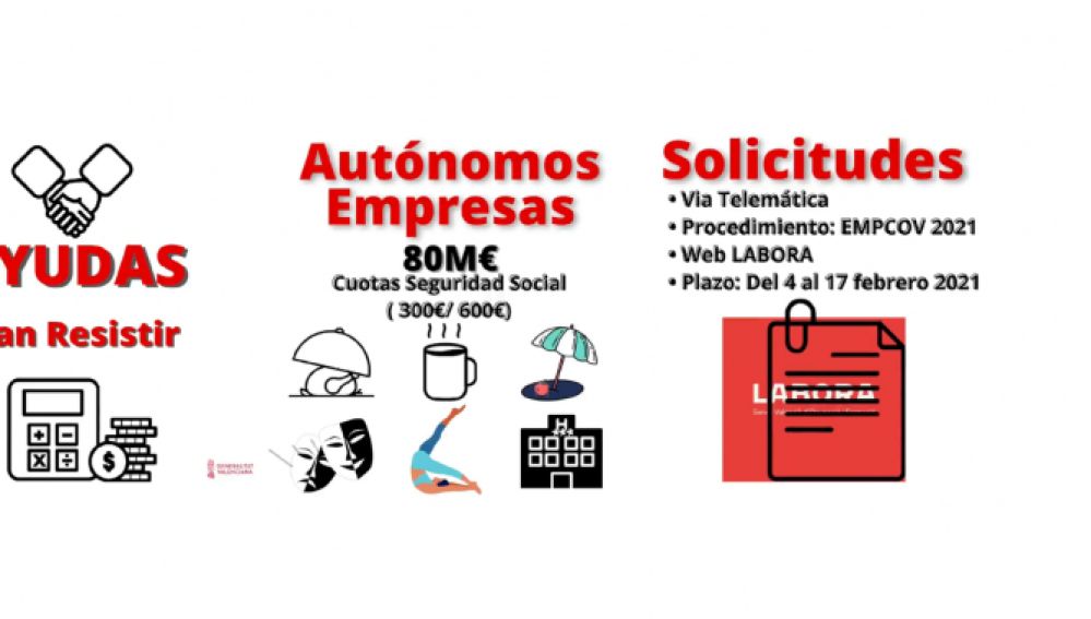 Labora amplía el plazo de los solicitantes de ayudas del Plan Resiste ante el colapso de la web Labora amplía el plazo de los solicitantes de ayudas del Plan Resiste ante el colapso de la web