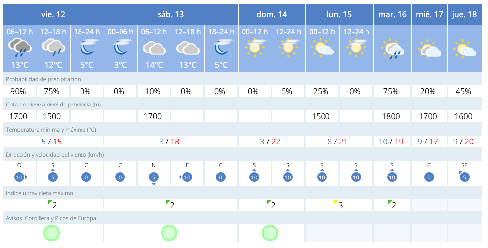 Fin de semana de temperaturas casi veraniegas para disfrutar de la naturaleza Fin de semana de temperaturas casi veraniegas para disfrutar de la naturaleza